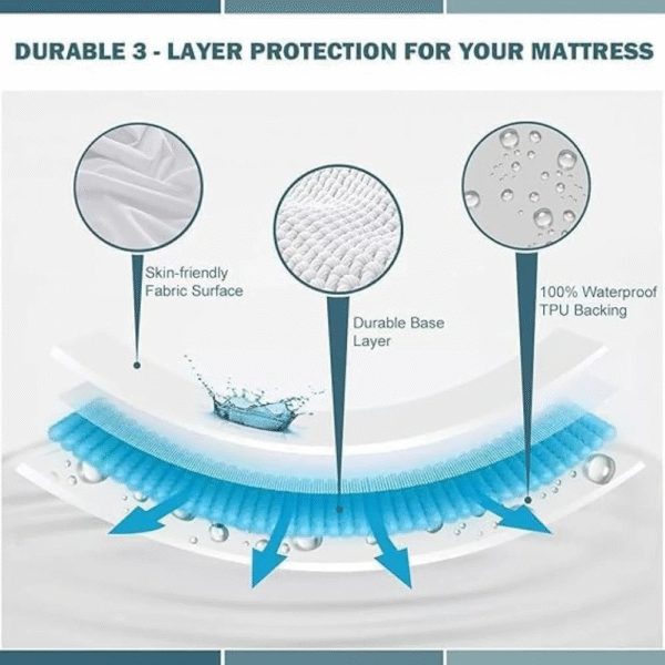 Goishtrie Premium Waterproof Mattress Protector